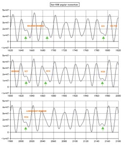 sunssbam1620to2180gs