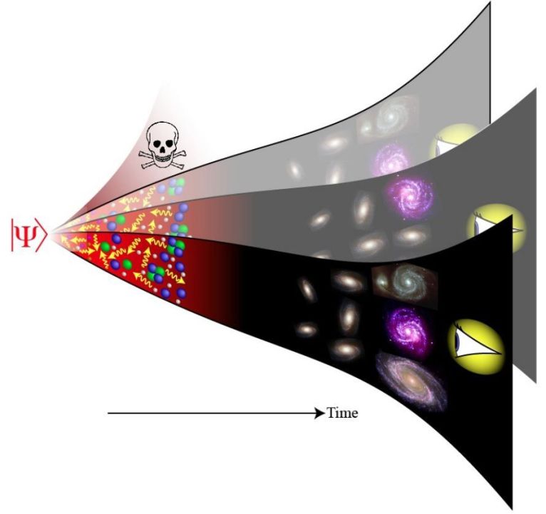 3e40ef7e02_univers_multiple_max_tegmark