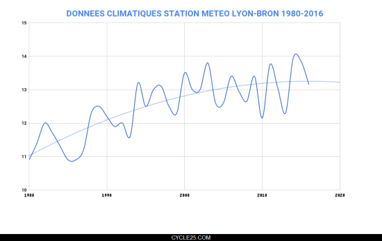 chart (3)