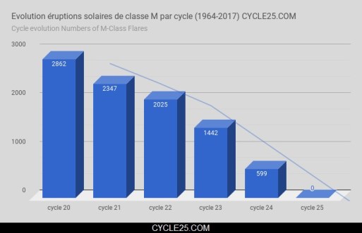 chartclassm