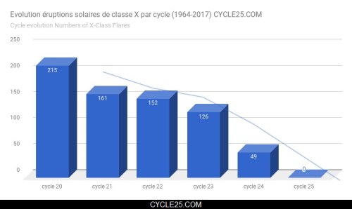 chartclassx