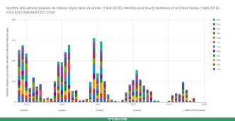 graph class m
